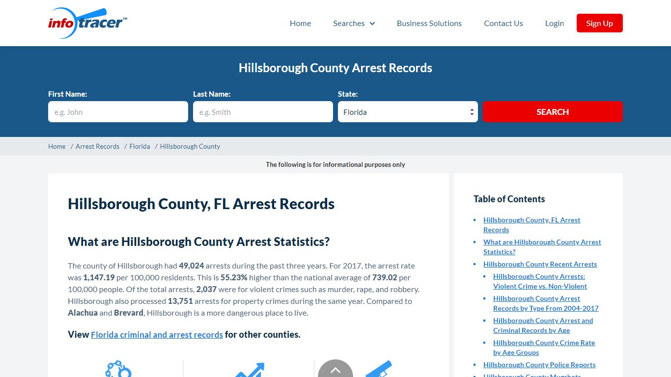Hillsborough County, FL Arrest Records - Infotracer.com